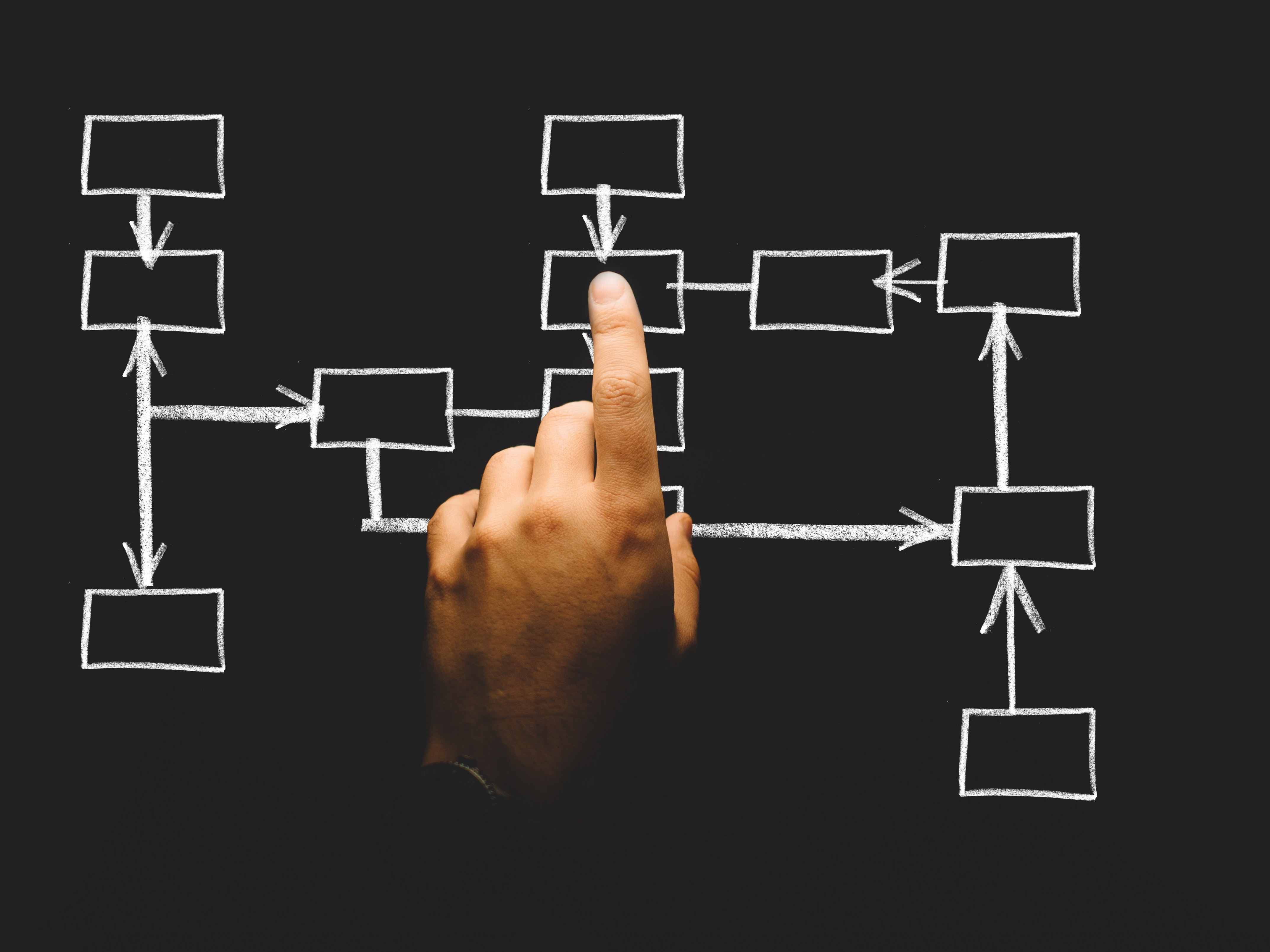 Game Strategy Development: Steps To Follow