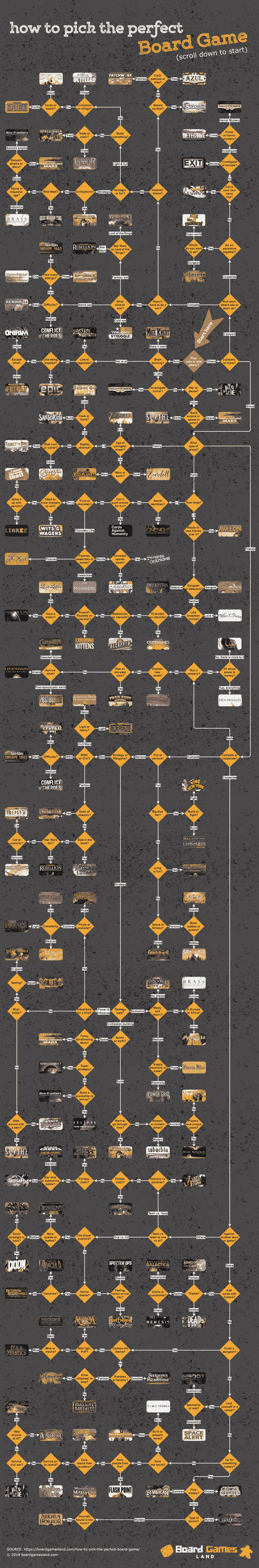 how to pick a perfect board game